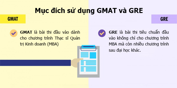 Sự khác biệt giữa GMAT và GRE